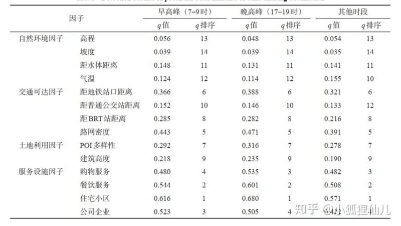 冷链穿梭车货架：材质选择的关键考量**