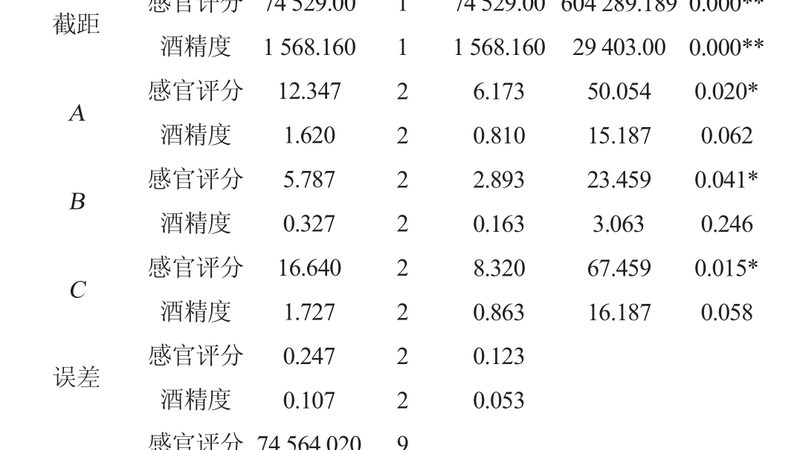 叉车操作前的关键检查清单，保障仓储安全