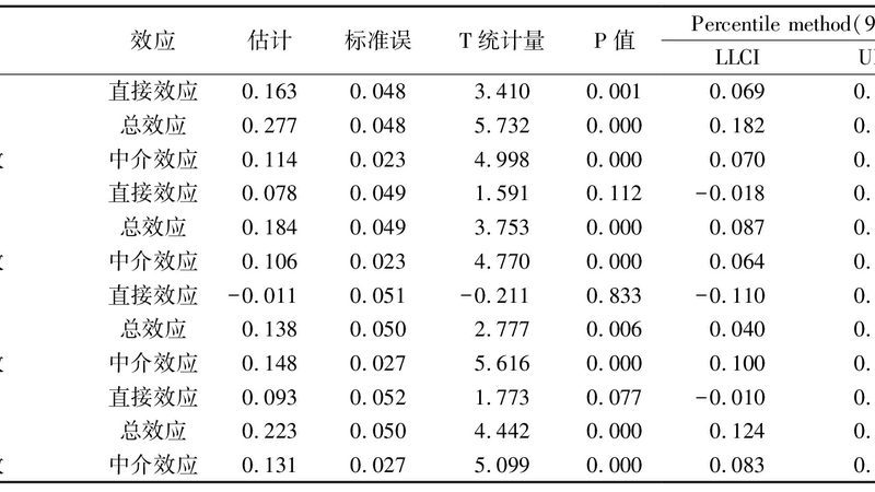 电动叉车保养清单里藏着80%的故障源头